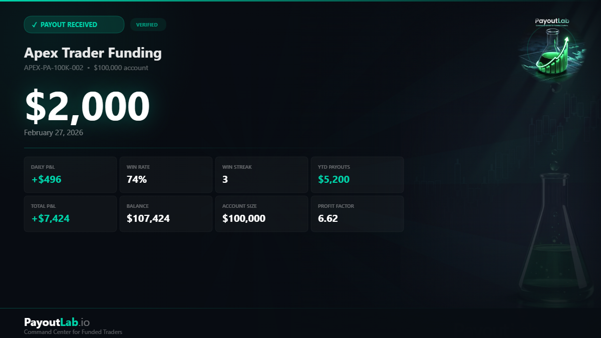 Updated LabCard — verified payout share card